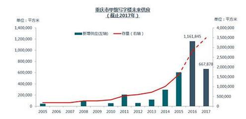 罗元均 重庆商业供需面临不平衡与“去中心化”挑战 | 厦门借鉴 |