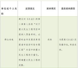 投资项目策划新篇章 中山市预备库管理办法征求意见反馈情况公示